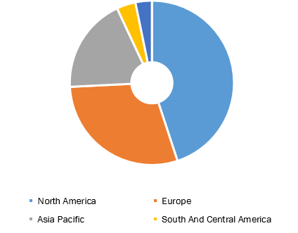 Cell Therapy Bioprocessing Market Growing at a CAGR of 13.5%