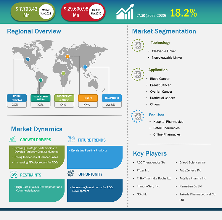 antibody-drug-conjugates-market