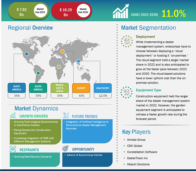 dealer-management-system-market