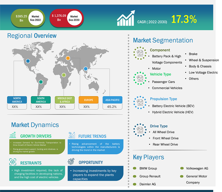 electric-vehicle-market