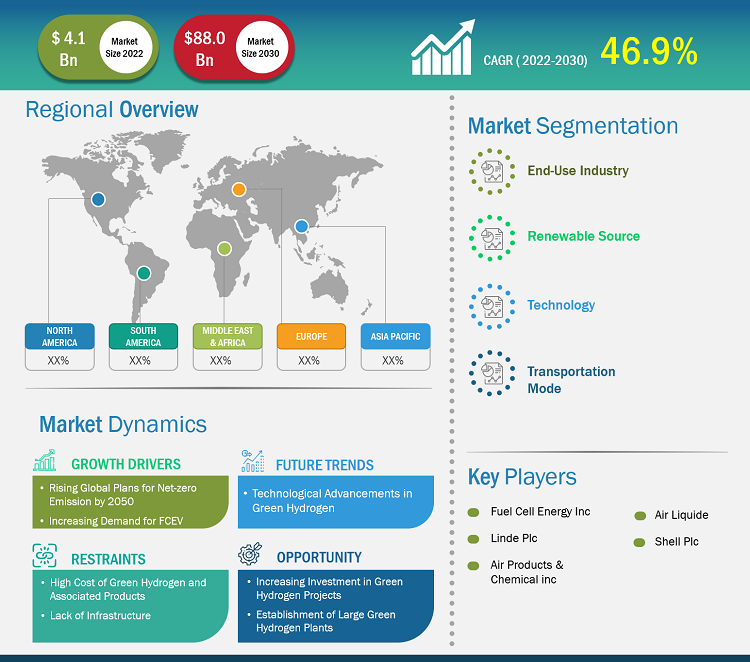 green-hydrogen-market