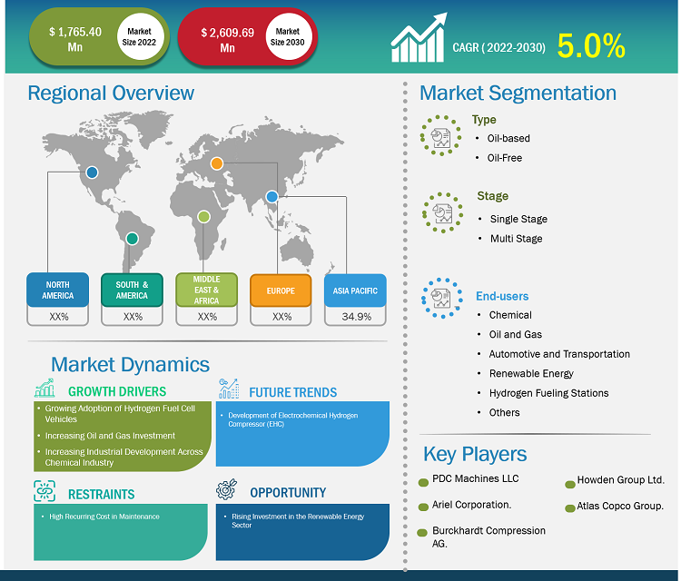 hydrogen-compressor-market