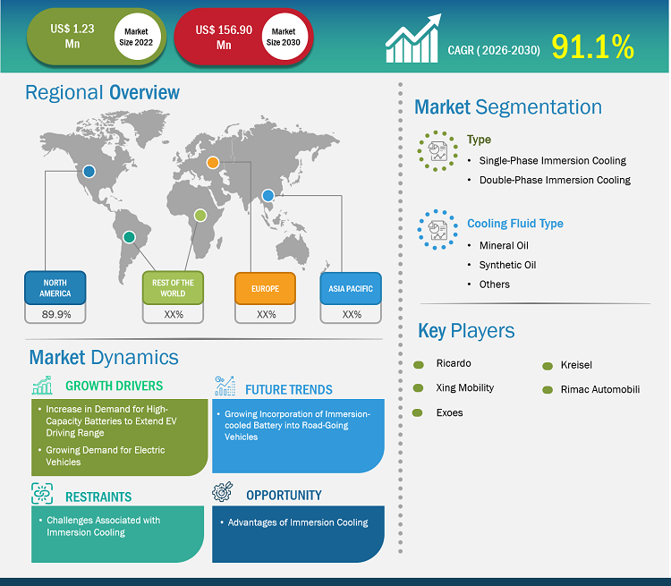 immersion-cooling-for-ev-batteries-market