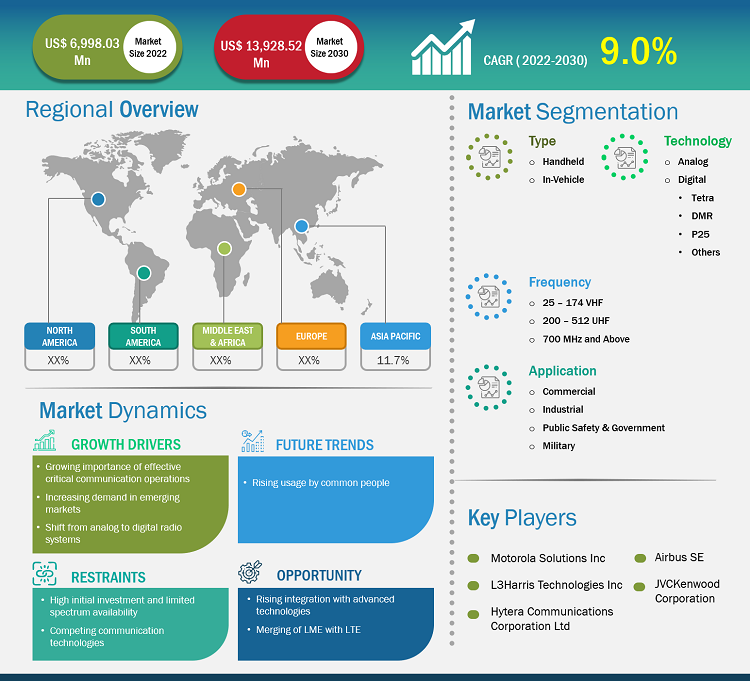 land-mobile-radio-market