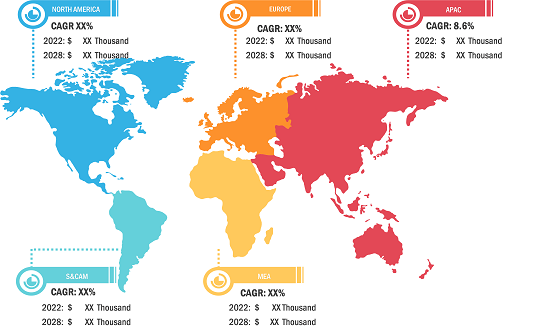 organ-preservation-market