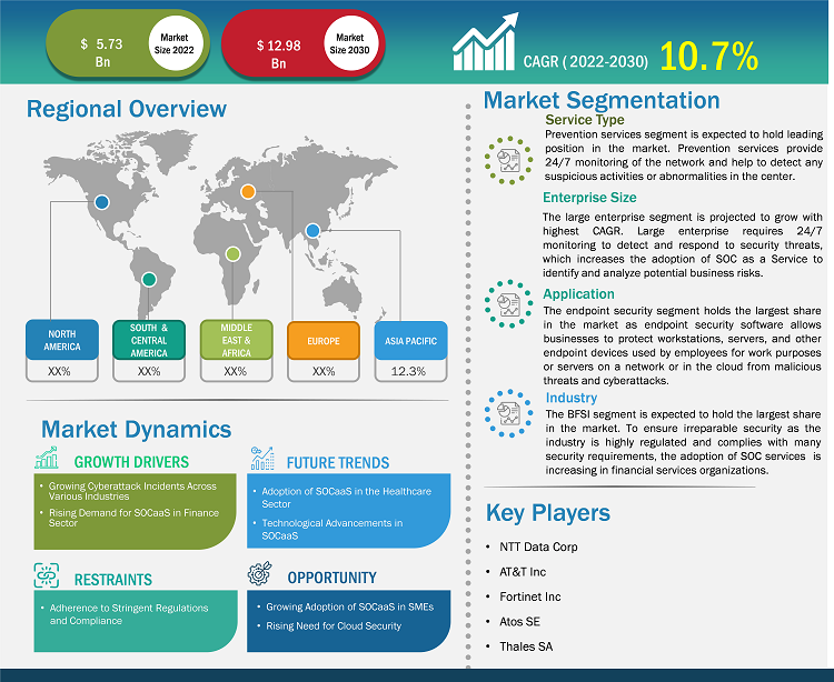 soc-as-a-service-market