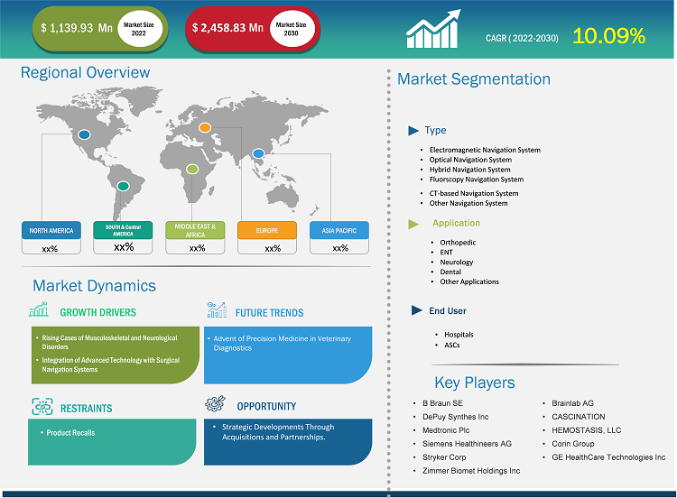 surgical-navigation-systems-market