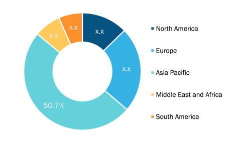 Traction Inverter Market grow at a CAGR of 17.2%